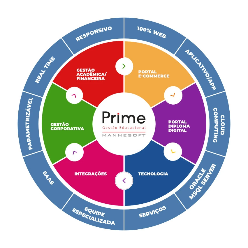 Mandala Prime